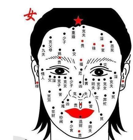 額頭痣 女|2024最新：女性面相痣圖